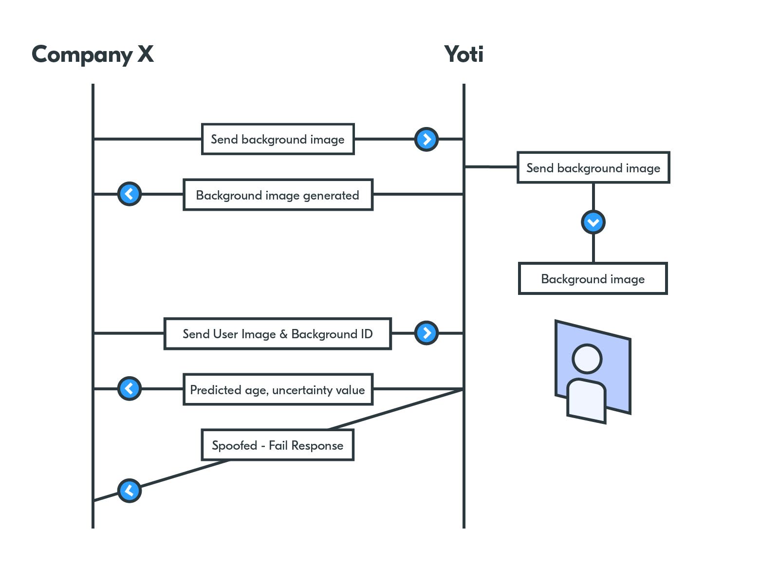 Background image technical process