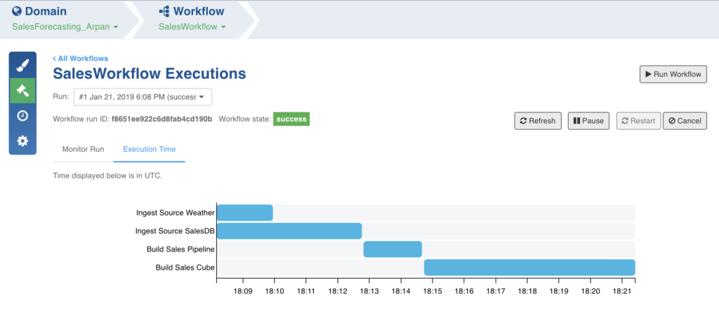 Session 4: Workflow - Product Documentation