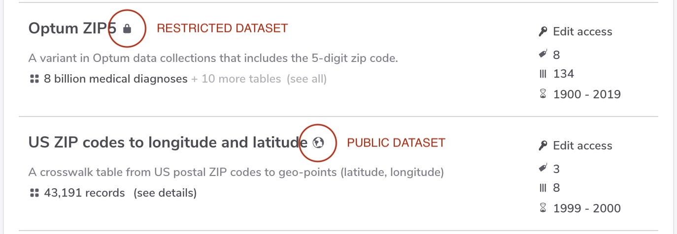 **Figure 1:** Restricted and public dataset in the data portal