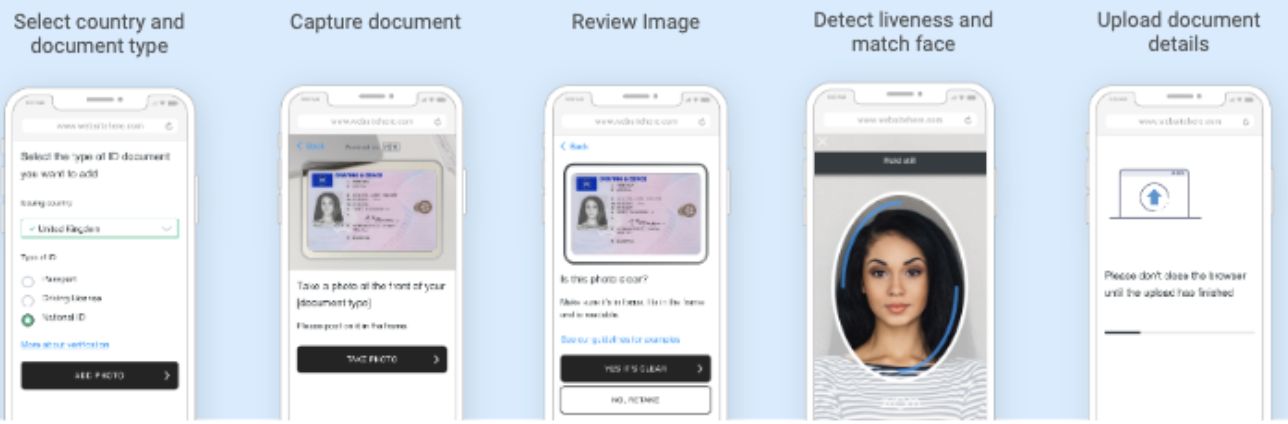 Identity verification user flow