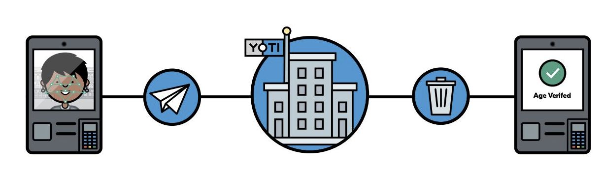 Yoti Age Scan overview