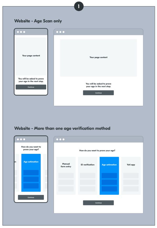 Age estimation - Website layout