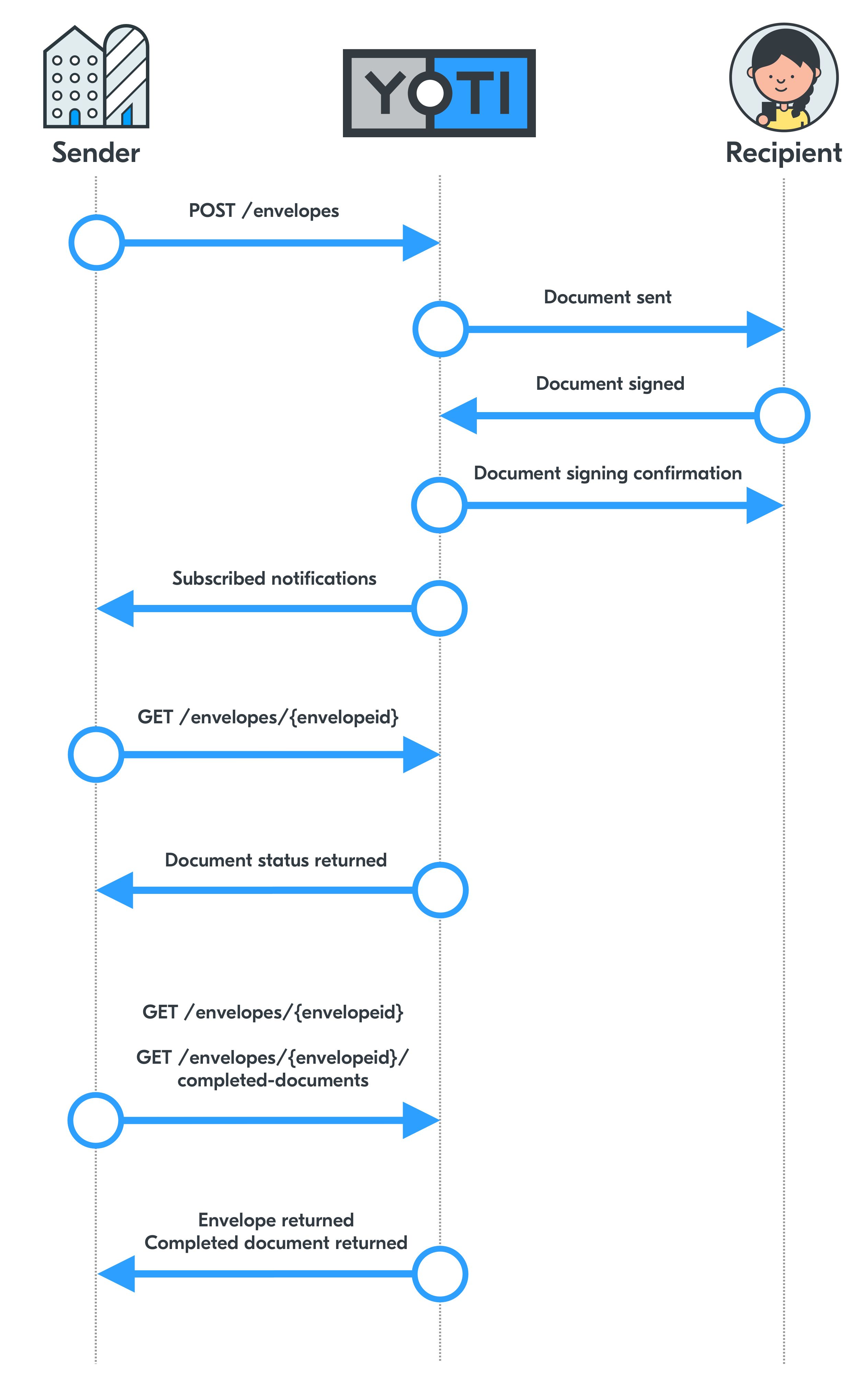 eSignatures explained