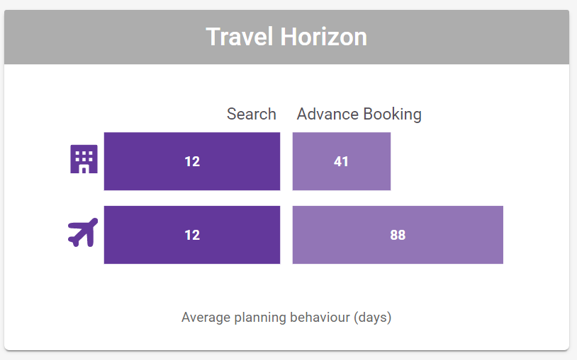 Cortex Catalog - Audience Insights Detail for **Travel Horizon** Chart