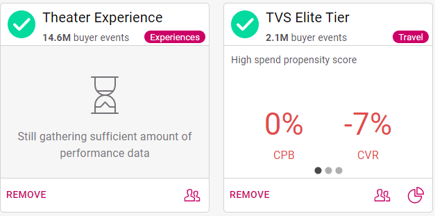 Cortex Search - Signal Detail for two signals under the Analyze Tab; 

the left one indicates insufficient data, and the right one shows cost per booking (CPB) and Conversion Rate (CVR)