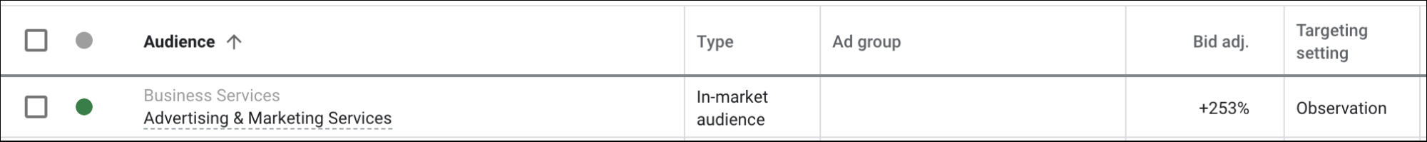 Google Ads - example