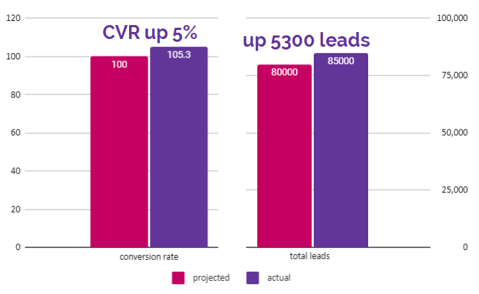 Cortex Search improvements - Airline