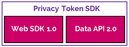 ADARA's Privacy Token SDK contains the Web SDK 2.0 and the Data API 2.0