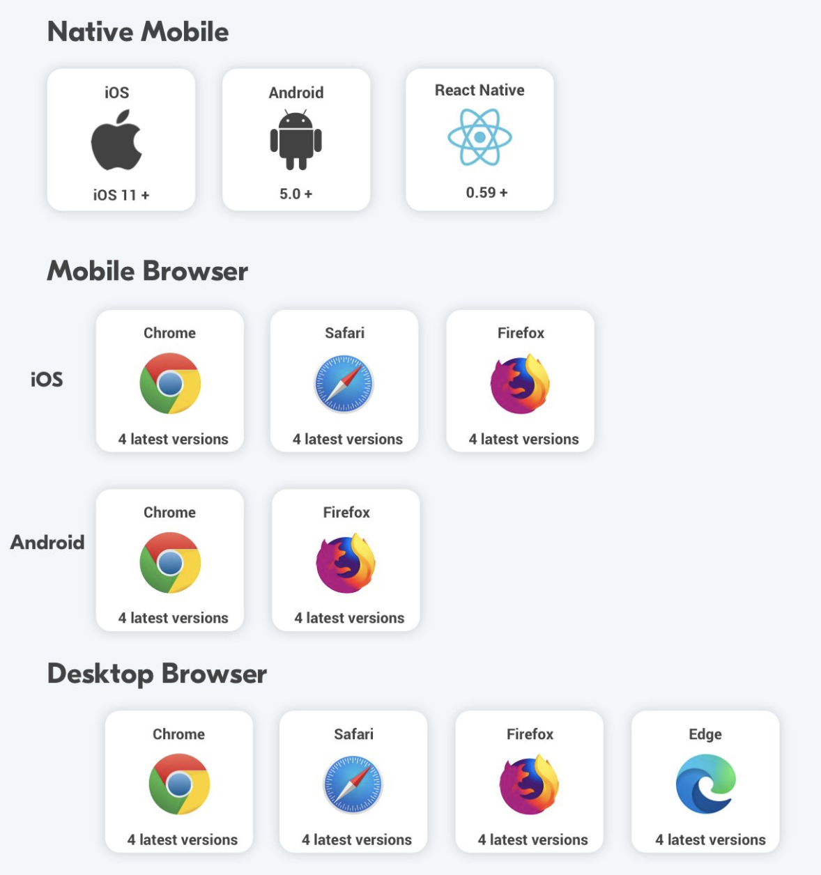 Supported browsers