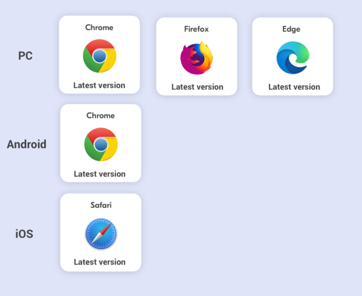 Supported browsers