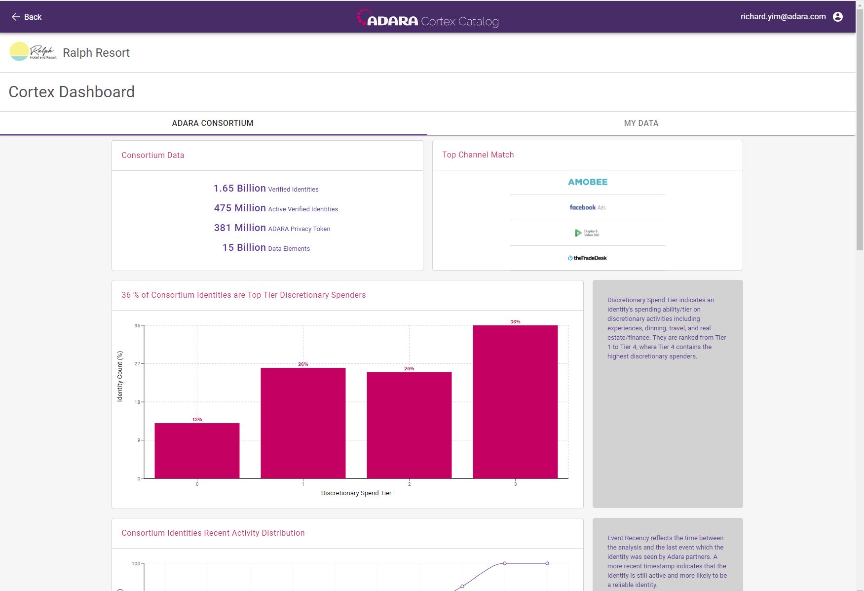 Cortex Catalog - ADARA Consortium Tab

(vertically abbreviated screen; see $link[page,79146,auto$] for unabridged screen and more information)