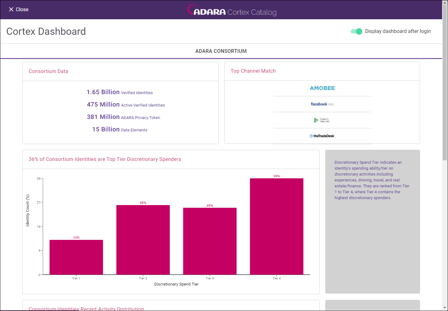 Cortex Catalog: Dashboard toggle