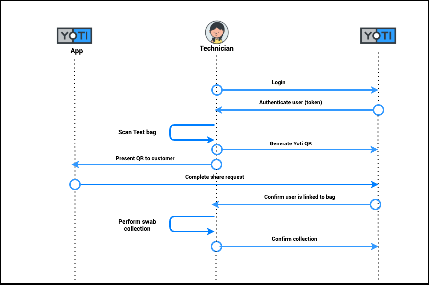 Technical overview