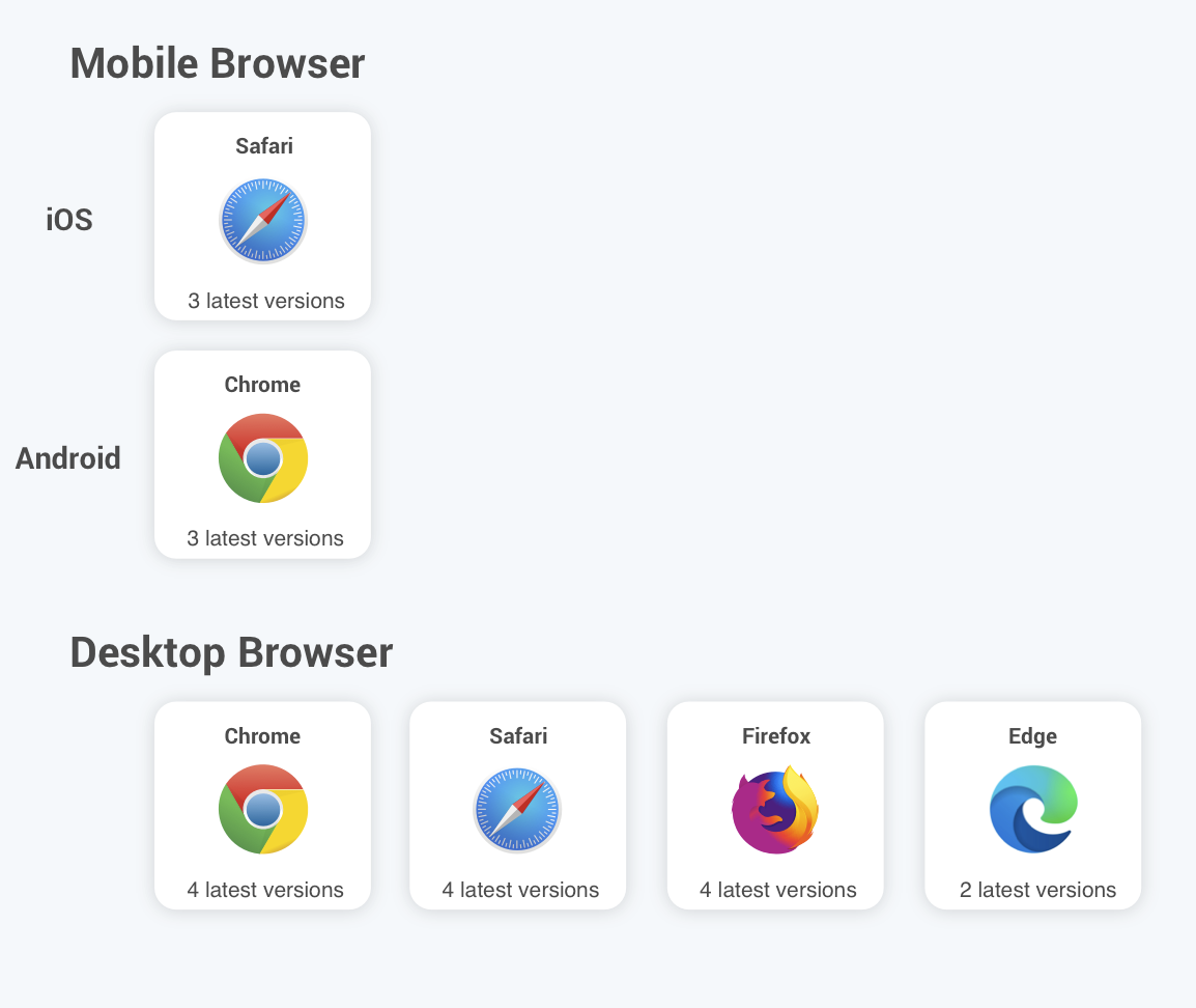 Supported browsers