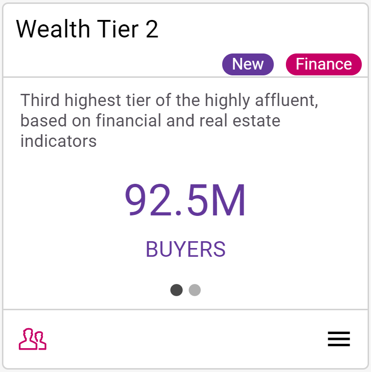 Cortex Catalog - Audience Detail for an audience