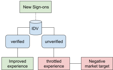 basic visual of ADARA IDV