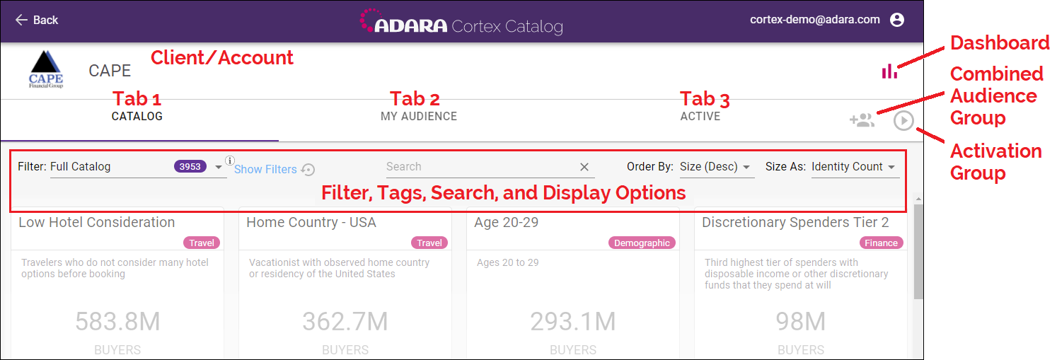 Cortex Catalog - annotated Audience Card view