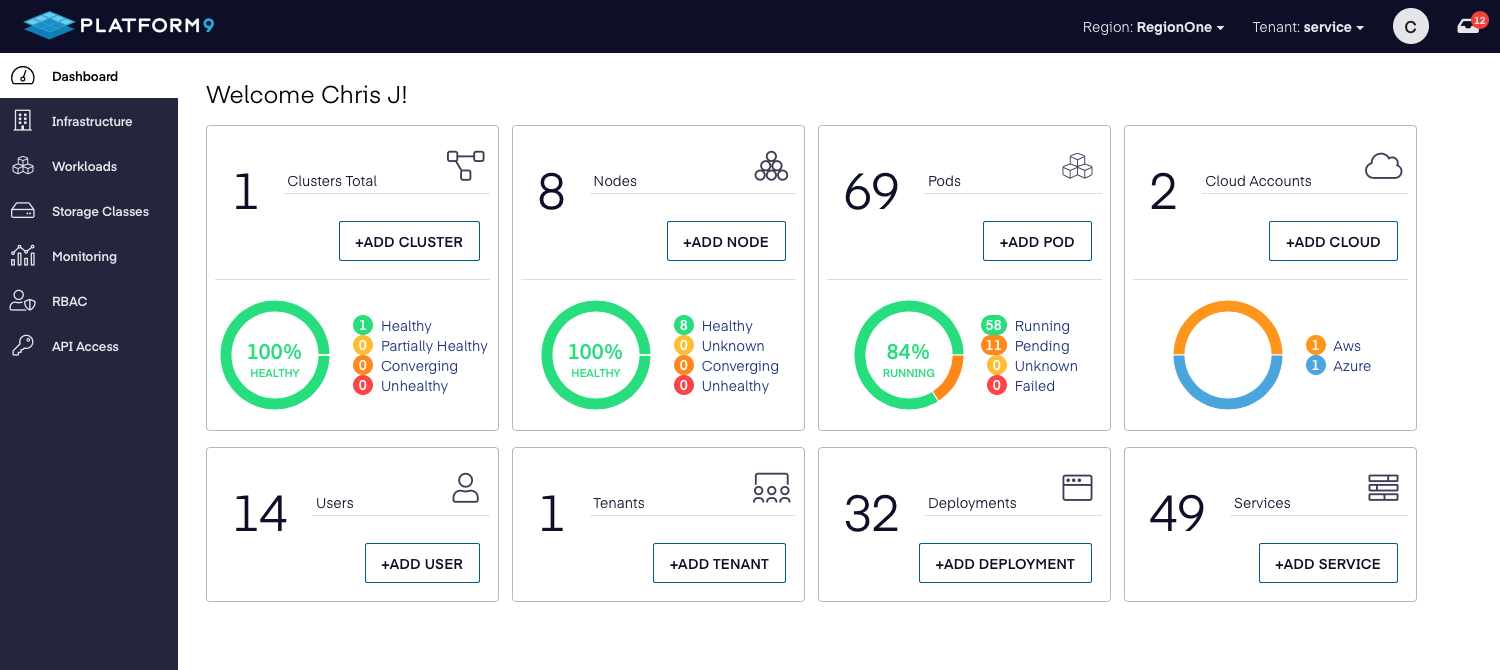 Platform9 Managed Kubernetes Overview Dashboard
