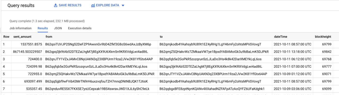 Largest transactions over the last 7 days in MINA