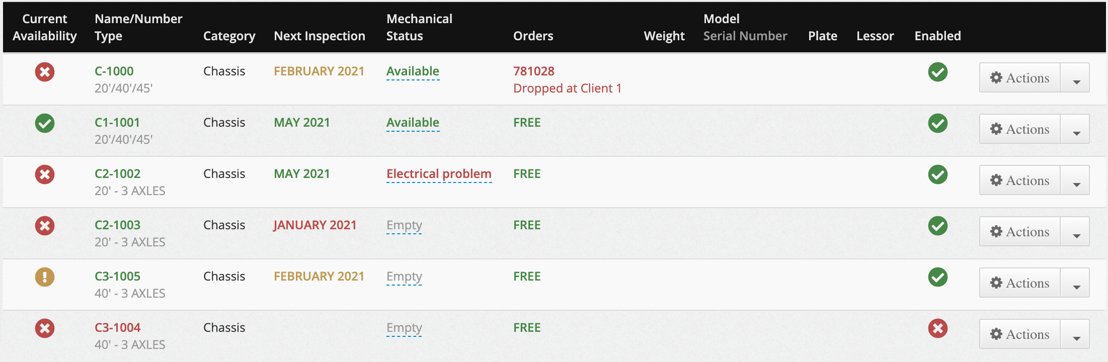 Equipments List