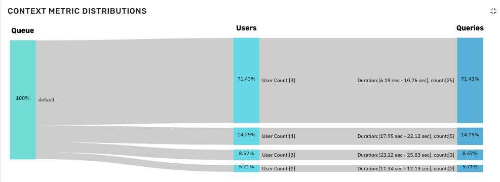 Sankey Diagram