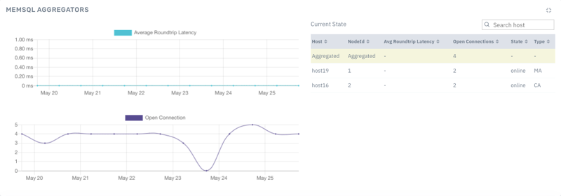 Memory Usage