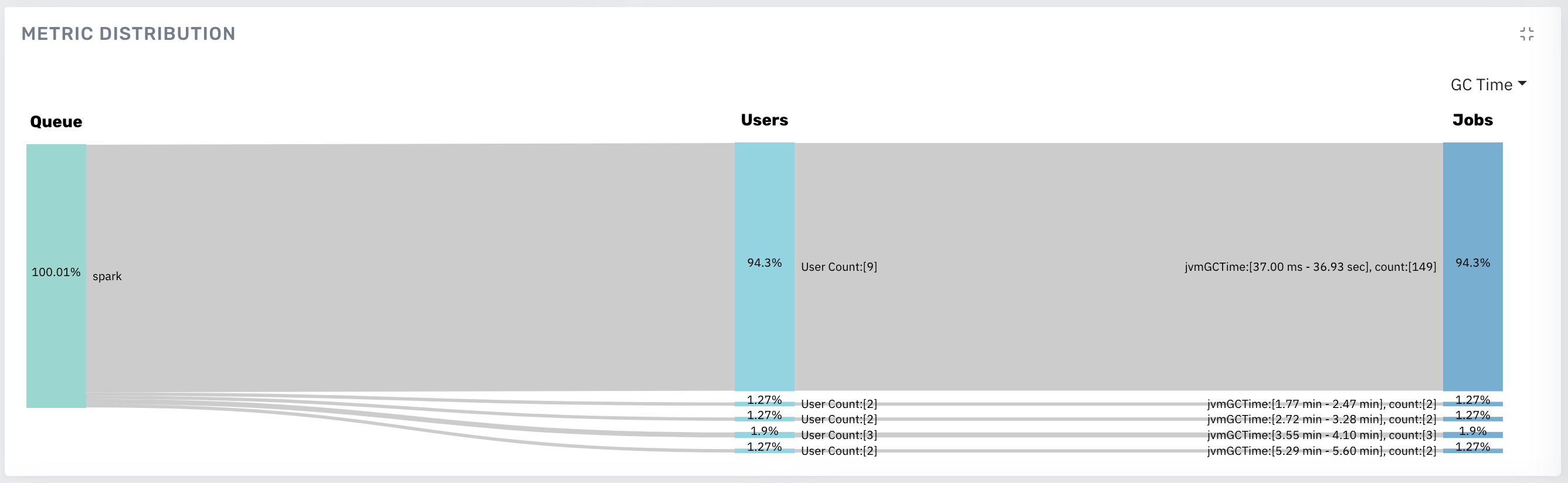 Sample Sankey Diagram