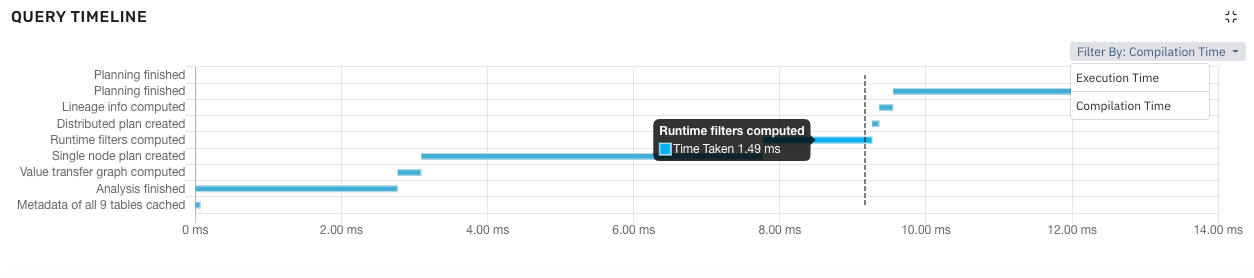 Query Timeline