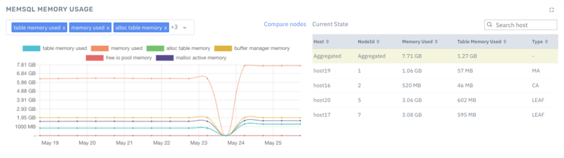 Memory Usage